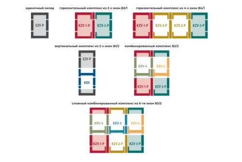 Оклад комбинированный FAKRO KZV-1-P 94х118